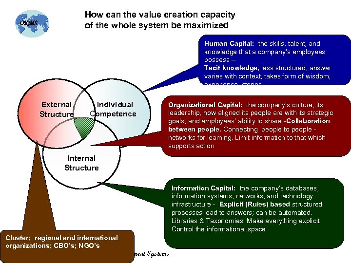 How can the value creation capacity of the whole system be maximized OKMS Human