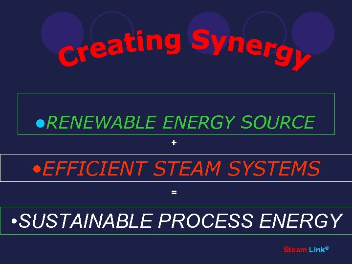 l. RENEWABLE ENERGY SOURCE + • EFFICIENT STEAM SYSTEMS = • SUSTAINABLE PROCESS ENERGY