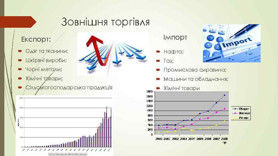 Зовнішня торгівля Експорт: Імпорт Одяг та тканини; Нафта; Шкіряні вироби; Газ; Чорні метали; Промислова