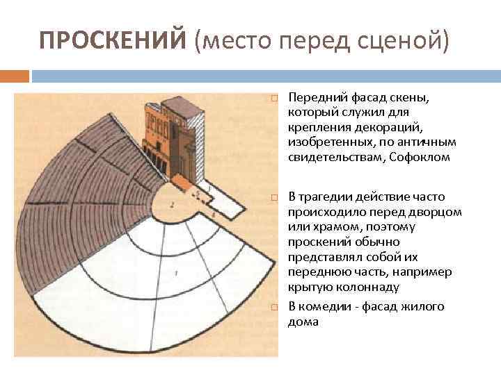 ПРОСКЕНИЙ (место перед сценой) Передний фасад скены, который служил для крепления декораций, изобретенных, по