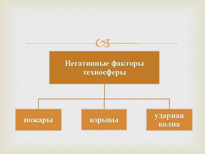  Негативные факторы техносферы пожары взрывы ударная волна 