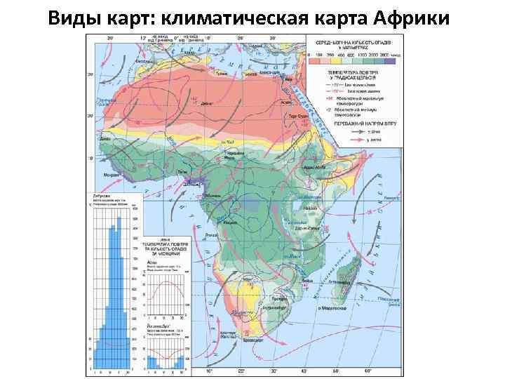 Виды карт: климатическая карта Африки 