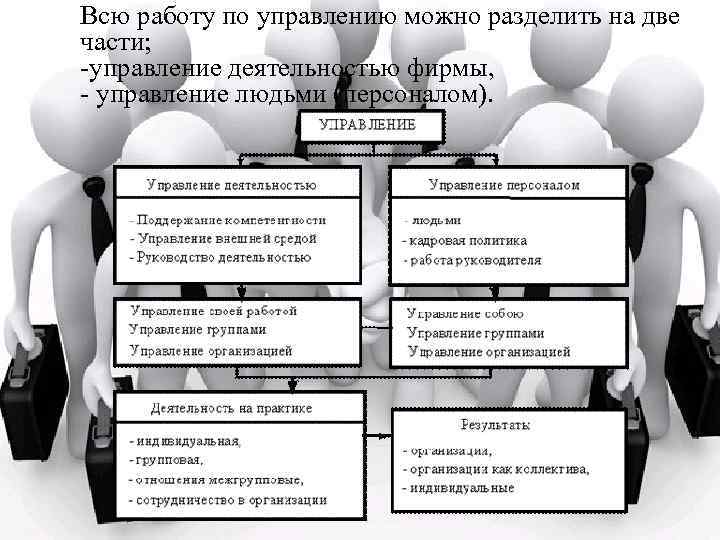 Всю работу по управлению можно разделить на две части; -управление деятельностью фирмы, - управление