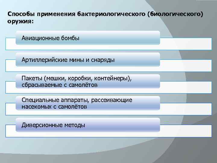 Способы применения бактериологического (биологического) оружия: Авиационные бомбы Артиллерийские мины и снаряды Пакеты (мешки, коробки,