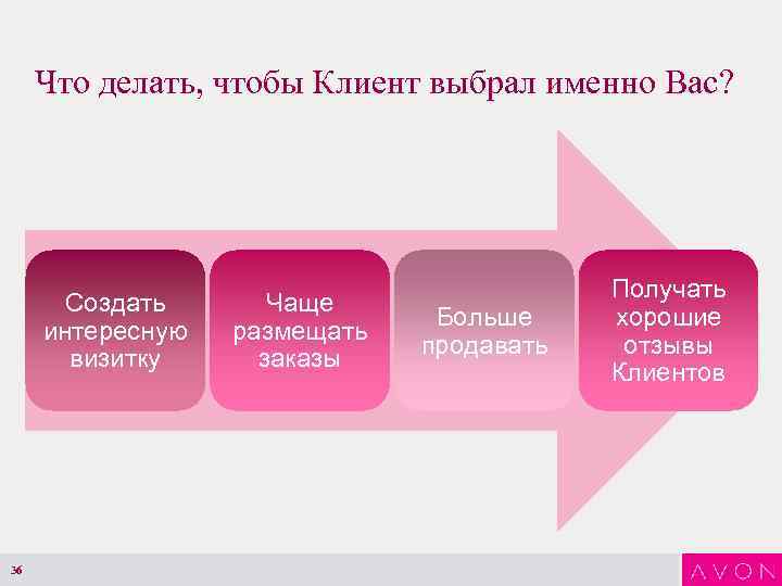 Что делать, чтобы Клиент выбрал именно Вас? Создать интересную визитку 36 Чаще размещать заказы