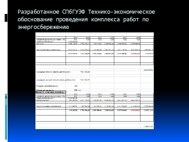 Разработанное СПб. ГУЭФ Технико-экономическое обоснование проведения комплекса работ по энергосбережению 