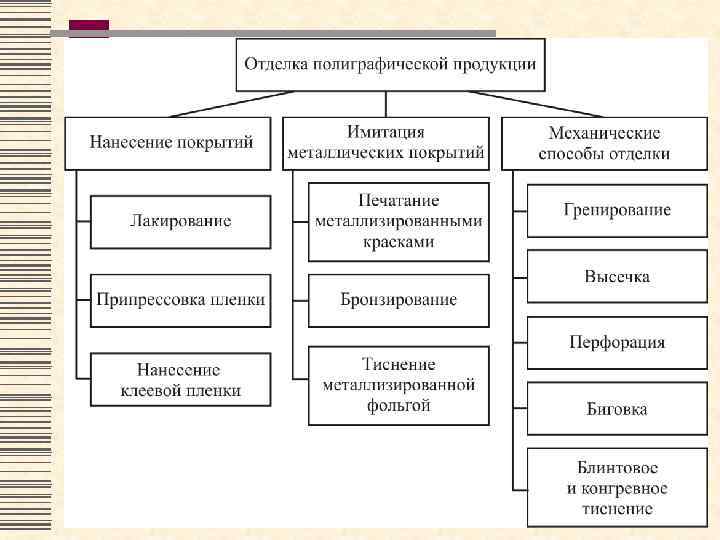 Типы изображения в полиграфии 7 класс