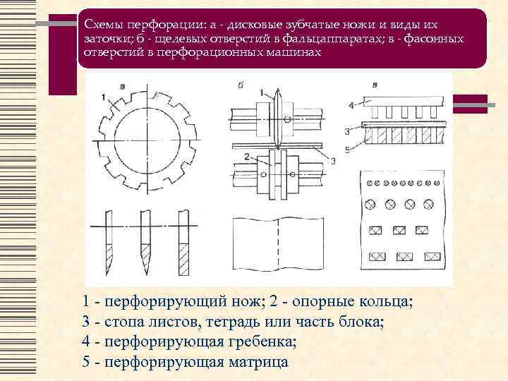 Сердце с тремя парами щелевидных отверстий. Фасонное отверстие. Пробивка перфорации схема. Дисковый зубчатый нож. Механическое перфорирование схема.