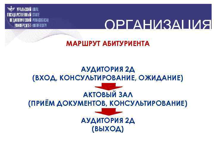 ОРГАНИЗАЦИЯ МАРШРУТ АБИТУРИЕНТА АУДИТОРИЯ 2 Д (ВХОД, КОНСУЛЬТИРОВАНИЕ, ОЖИДАНИЕ) АКТОВЫЙ ЗАЛ (ПРИЁМ ДОКУМЕНТОВ, КОНСУЛЬТИРОВАНИЕ)