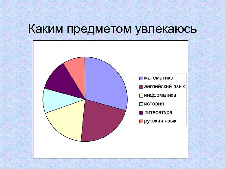 Каким предметом увлекаюсь 