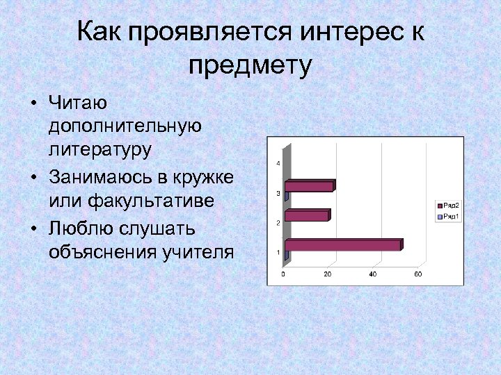 Как проявляется интерес к предмету • Читаю дополнительную литературу • Занимаюсь в кружке или