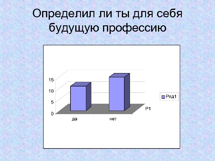 Определил ли ты для себя будущую профессию 