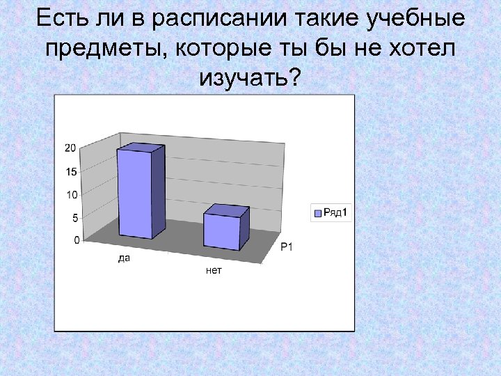 Есть ли в расписании такие учебные предметы, которые ты бы не хотел изучать? 