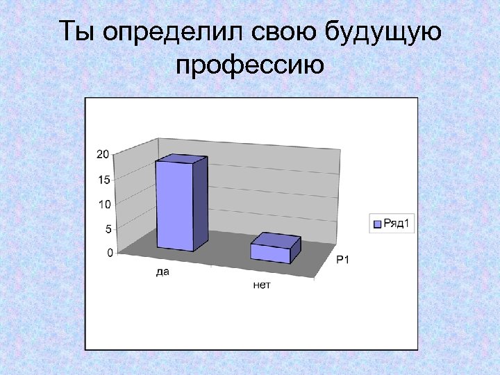 Ты определил свою будущую профессию 