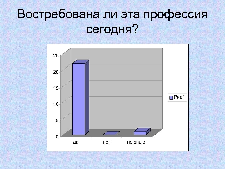 Востребована ли эта профессия сегодня? 