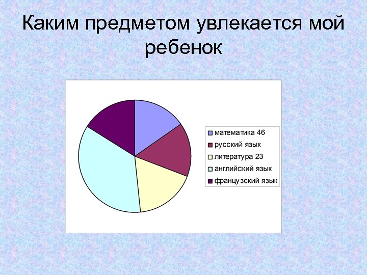 Каким предметом увлекается мой ребенок 