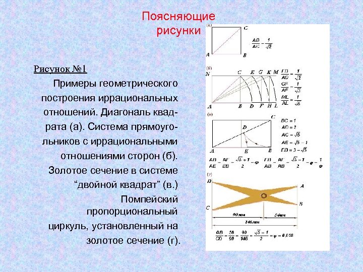 Поясняющие рисунки Рисунок № 1 Примеры геометрического построения иррациональных отношений. Диагональ квадрата (а). Система