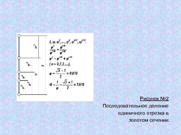 Рисунок № 2 Последовательное деление единичного отрезка в золотом сечении. 