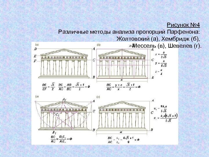 Рисунок № 4 Различные методы анализа пропорций Парфенона: Жолтовский (а), Хембридж (б), Мессель (в),