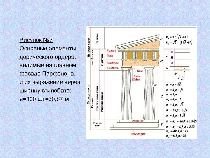 Рисунок № 7 Основные элементы дорического ордера, видимые на главном фасаде Парфенона, и их