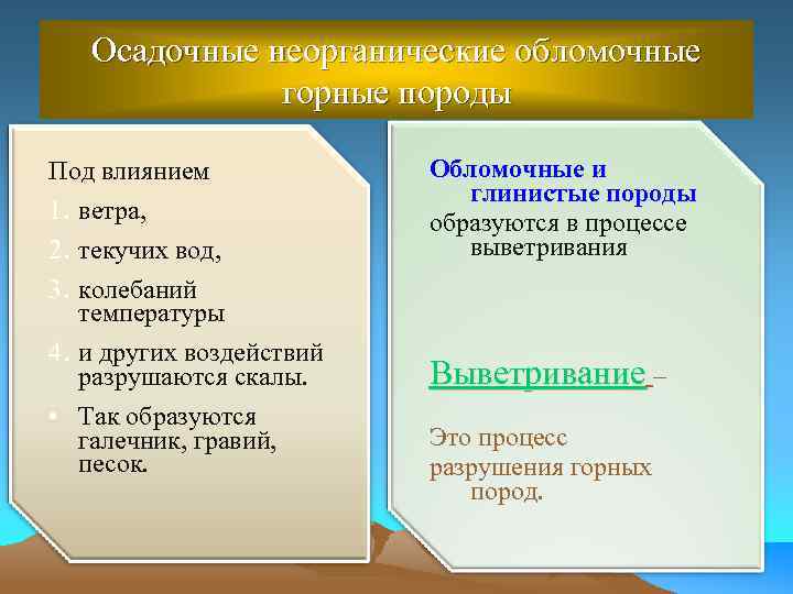 Осадочные неорганические обломочные горные породы Под влиянием 1. ветра, 2. текучих вод, 3. колебаний