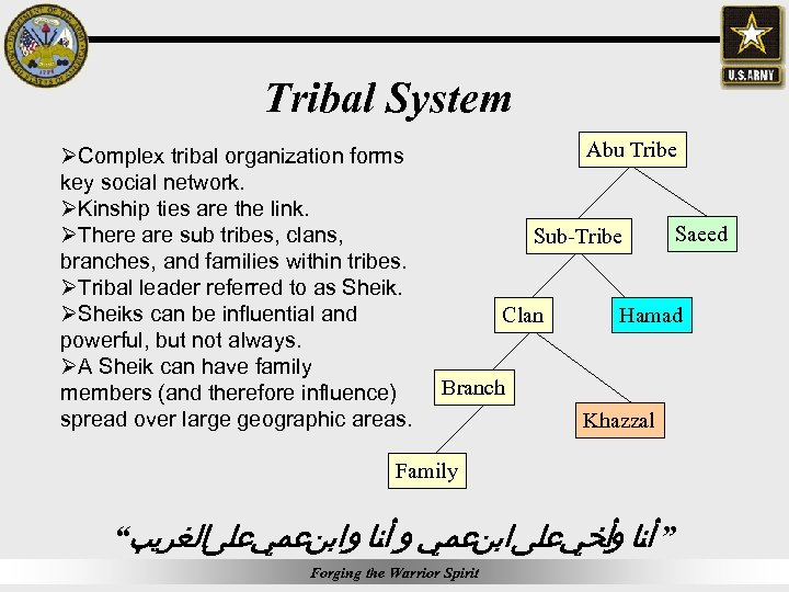 Tribal System ØComplex tribal organization forms key social network. ØKinship ties are the link.