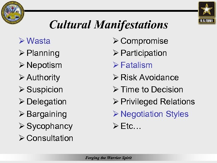 Cultural Manifestations Ø Wasta Ø Planning Ø Nepotism Ø Authority Ø Suspicion Ø Delegation