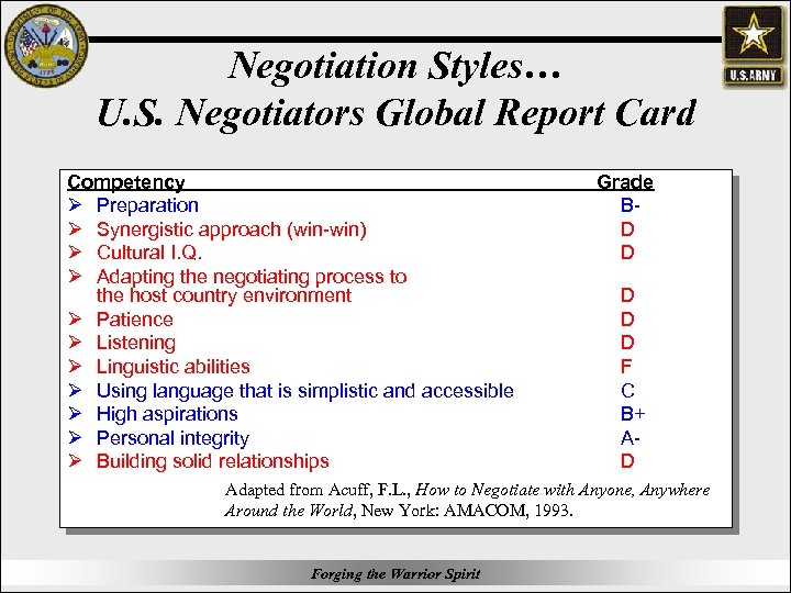 Negotiation Styles… U. S. Negotiators Global Report Card Competency Grade Ø Preparation BØ Synergistic