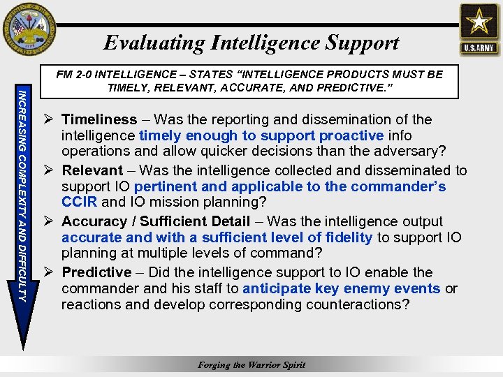 Evaluating Intelligence Support INCREASING COMPLEXITY AND DIFFICULTY FM 2 -0 INTELLIGENCE – STATES “INTELLIGENCE