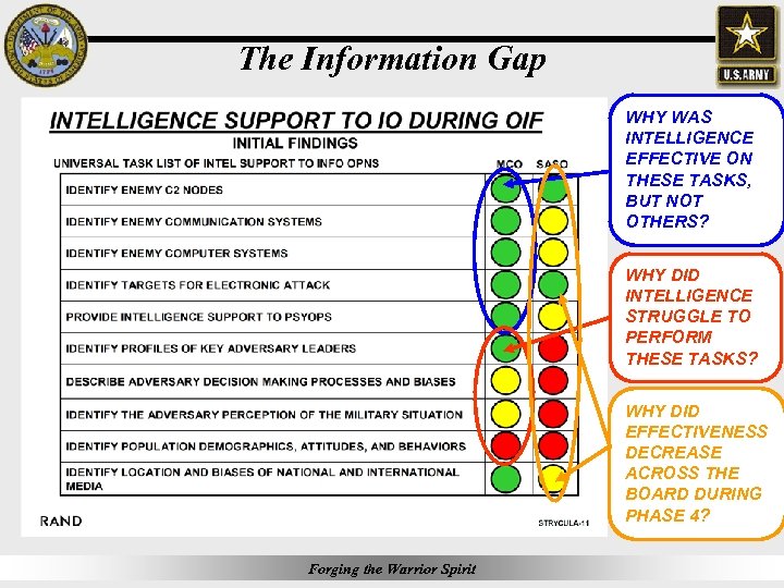 The Information Gap WHY WAS INTELLIGENCE EFFECTIVE ON THESE TASKS, BUT NOT OTHERS? WHY