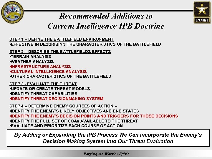 Recommended Additions to Current Intelligence IPB Doctrine STEP 1 – DEFINE THE BATTLEFIELD ENVIRONMENT