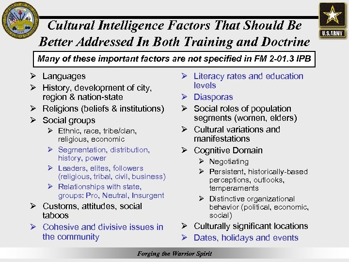 Cultural Intelligence Factors That Should Be Better Addressed In Both Training and Doctrine Many