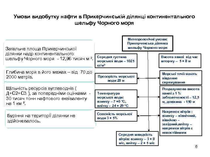 Умови видобутку нафти в Прикерчинській ділянці континентального шельфу Чорного моря Загальне площа Прикерчинської ділянки