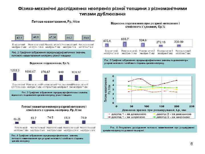 Фізико-механічні дослідження неопренів різної товщини з різноманітними типами дублювання Рис. 2 Графічне зображення середньоарифметичних