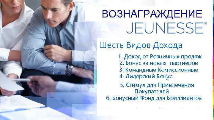 ВОЗНАГРАЖДЕНИЕ Шесть Видов Дохода 1. Доход от Розничных продаж 2. Бонус за новых партнеров