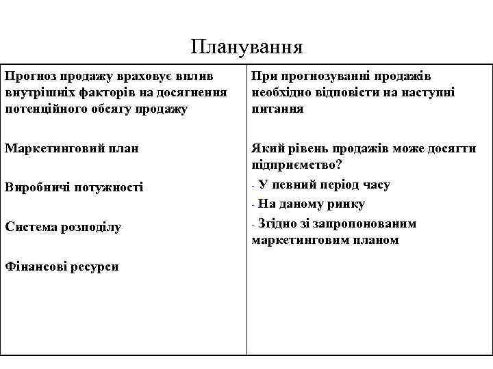 Планування Прогноз продажу враховує вплив внутрішніх факторів на досягнення потенційного обсягу продажу При прогнозуванні