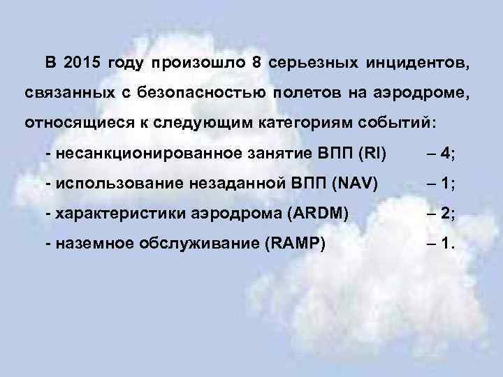 В 2015 году произошло 8 серьезных инцидентов, связанных с безопасностью полетов на аэродроме, относящиеся