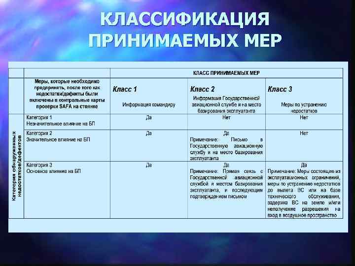 КЛАССИФИКАЦИЯ ПРИНИМАЕМЫХ МЕР 