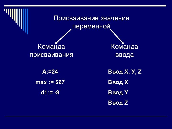 Измени программу в задании 7 так чтобы ввод значения переменной а осуществлялось с клавиатуры