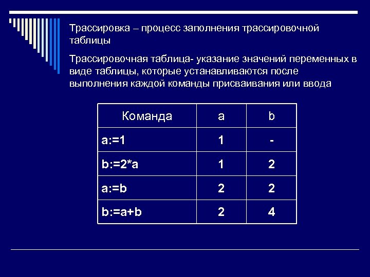 Измени программу в задании 7 так чтобы ввод значения переменной а осуществлялось с клавиатуры