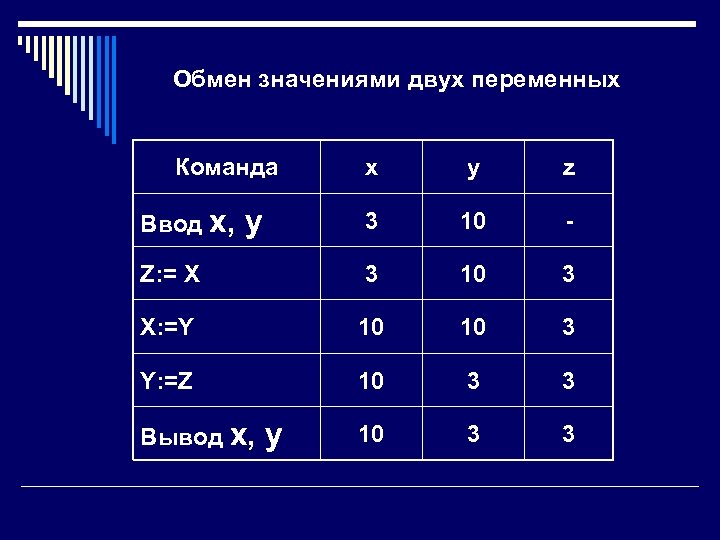 Date два значения. Обмен значениями двух переменных. Значение двух переменных.. Алгоритм обмена значениями двух переменных.