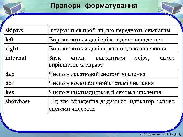 Прапори форматування skipws left right internal Ігноруються пробіли, що передують символам Вирівнюються дані зліва