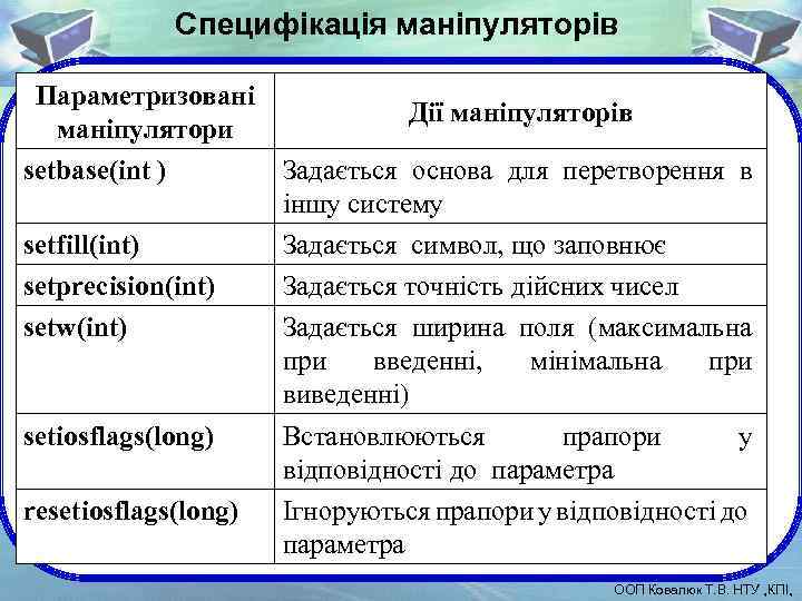 Специфікація маніпуляторів Параметризовані маніпулятори setbase(int ) setfill(int) setprecision(int) setw(int) setiosflags(long) resetiosflags(long) Дії маніпуляторів Задається