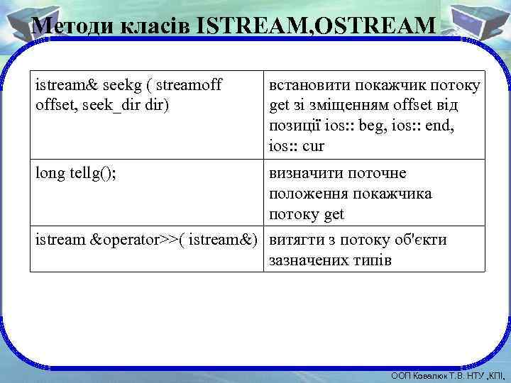 Методи класів ISTREAM, OSTREAM іstream& seekg ( streamoff offset, seek_dir dir) встановити покажчик потоку