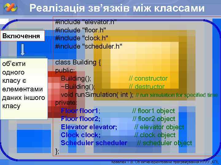 Реалізація зв’язків між классами Включення об’єкти одного класу є елементами даних іншого класу #include