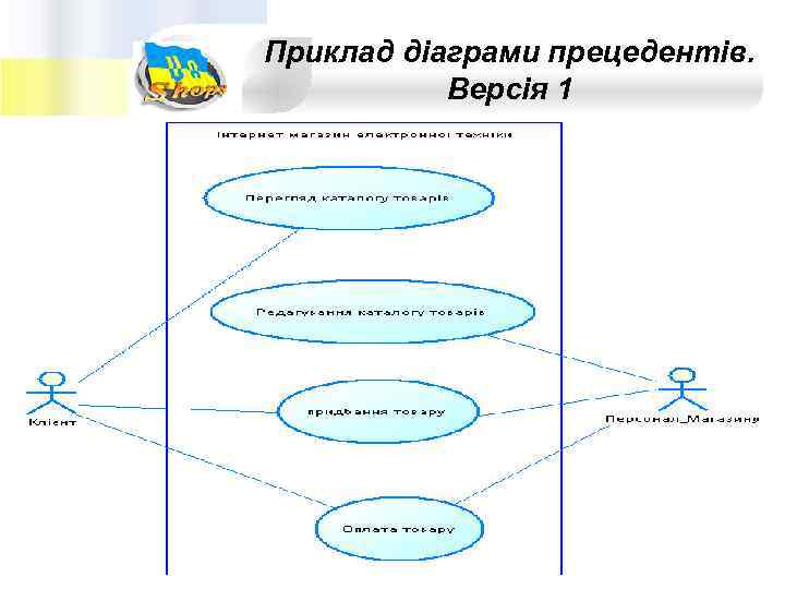 Приклад діаграми прецедентів. Версія 1 Сучасні парадигми програмування Ковалюк Т. В. НТУУ КПІ 
