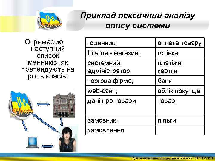 Приклад лексичний аналізу опису системи Отримаємо наступний список іменників, які претендують на роль класів: