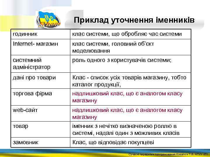 Приклад уточнення іменників годинник клас системи, що обробляє час системи Internet- магазин клас системи,