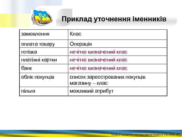 Приклад уточнення іменників замовлення Клас оплата товару Операція готівка нечітко визначений клас платіжні картки