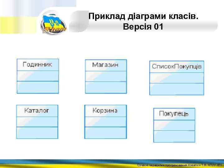 Приклад діаграми класів. Версія 01 Сучасні парадигми програмування Ковалюк Т. В. НТУУ КПІ 